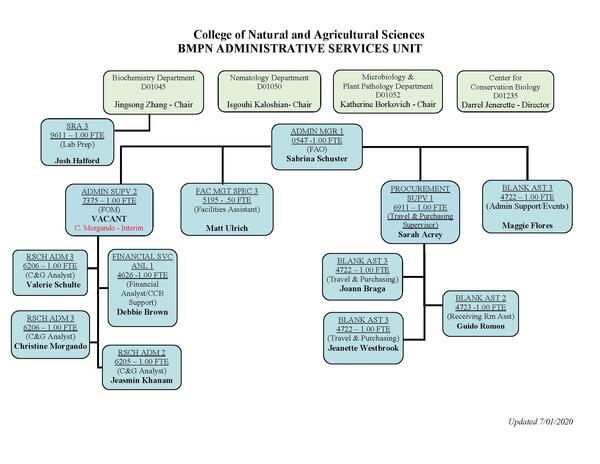 BMPN Org Chart Updated Feb. 2021